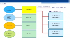 「りゅうと」向け納入機器紹介２１０６０３ (1).jpg